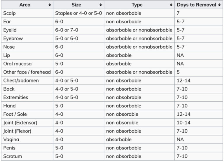 Types of Suture Materials What, Why and When? GynecolOncol