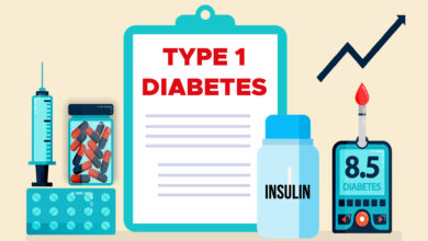 Type 1 Diabetes (Juvenile Diabetes or Insulin Dependent Diabetes) Overview: Symptoms, Causes, Risk Factors, Diagnosis, Treatments and Complications