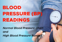 Understanding Blood Pressure (BP) Readings: What is the High Blood Pressure Range?