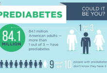 Prediabetes May Sound Harmless, But New Research Warns That It's Not a Benign Condition.