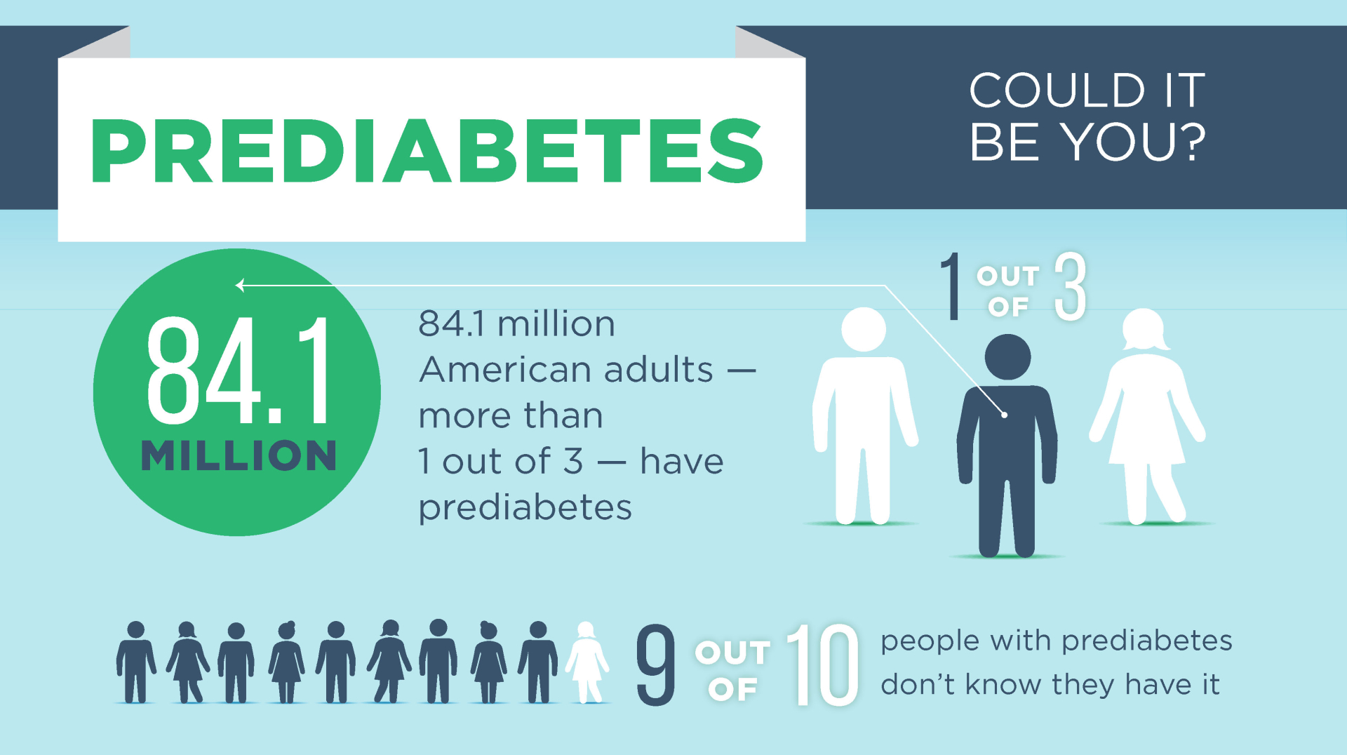 Prediabetes May Sound Harmless, But New Research Warns That It's Not a Benign Condition.