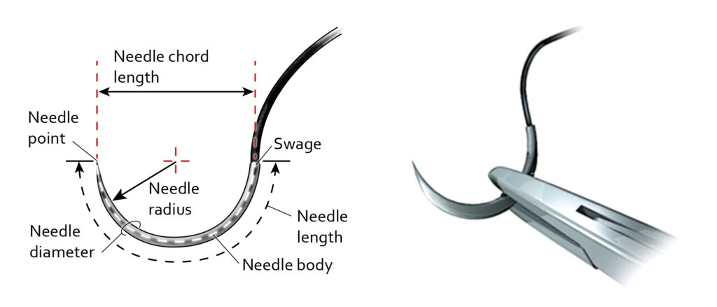 suture material, suture size, needle type